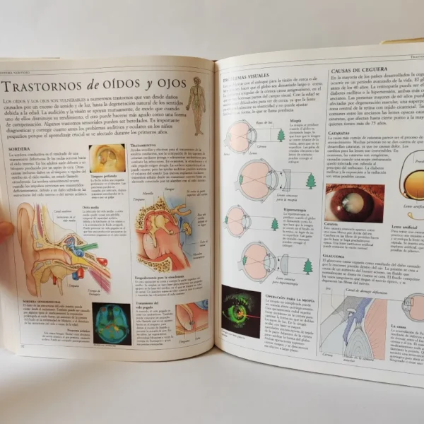 Atlas del Cuerpo Humano. Doctor Tony Smith, książka po hiszpańsku Atlas del Cuerpo Humano. Doctor Tony Smith, książka po hiszpańsku